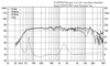Fostex NF06 Pro 6.5 Bass Reflex Monitor Speaker - Each