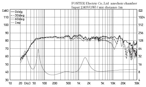 Fostex NF06 Pro 6.5 Bass Reflex Monitor Speaker - Each