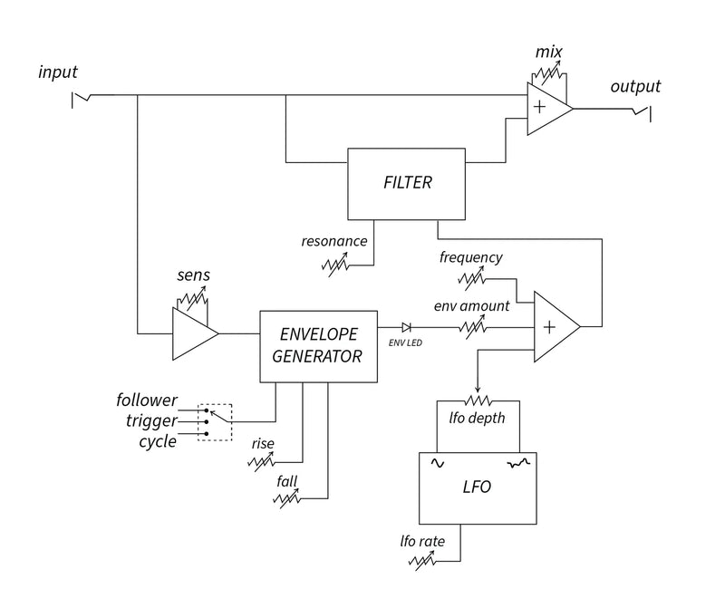 Vongon Paragraphs II Resonant Low Pass Filter