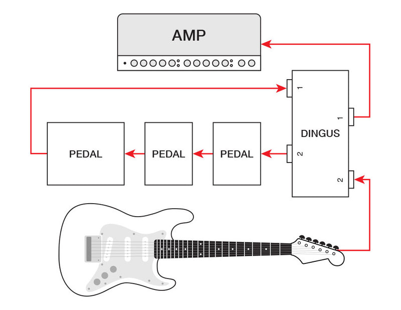 Voodoo Lab Module For Dingbat Pedalboards