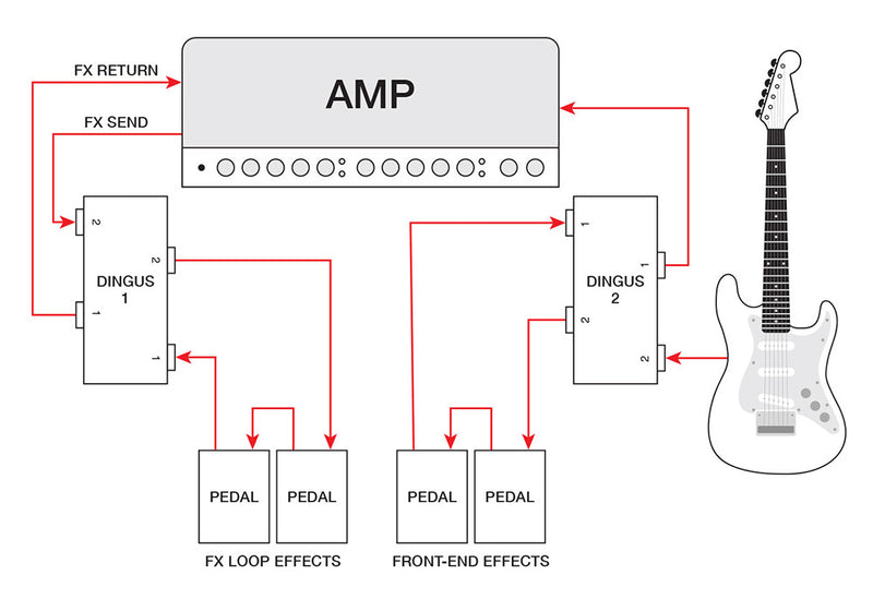 Voodoo Lab Module For Dingbat Pedalboards