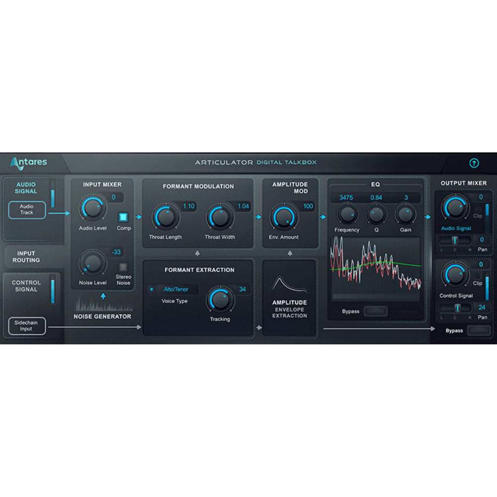 Antares Articulator - Digital Talk Box