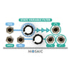 Mosaic State Variable Filter White